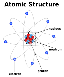 Ormus Minerals - Ormus for Plants atomic structure Ormus Minerals - Ormus for Plants atomic structure